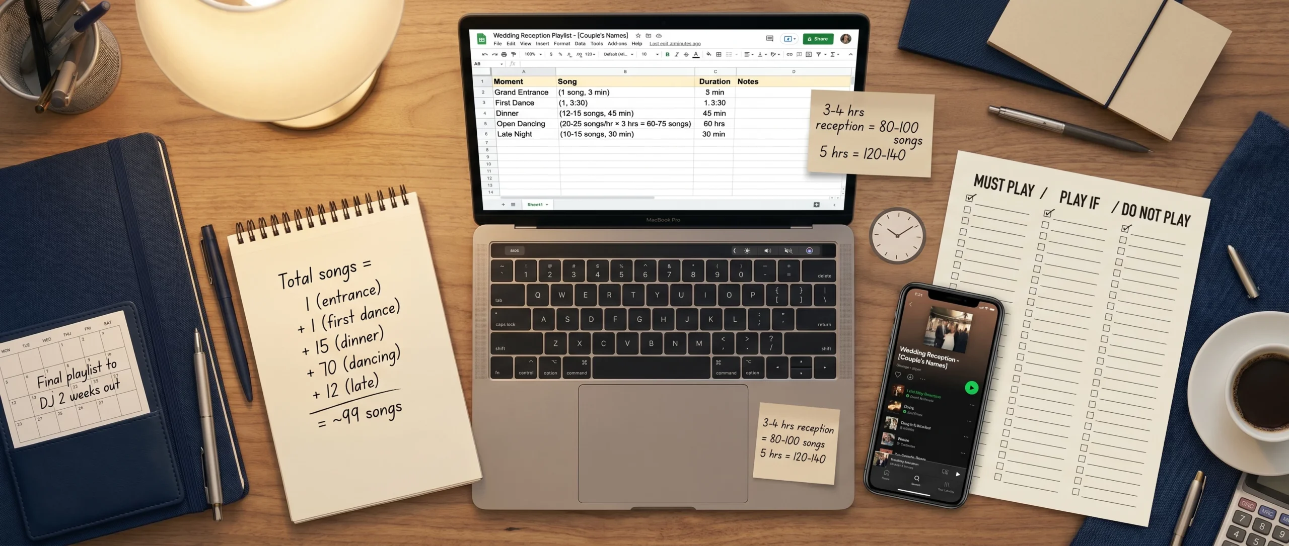 wedding reception playlist planning